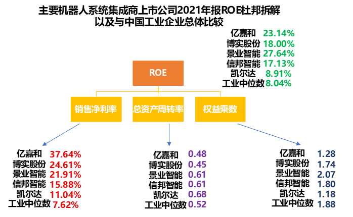 a股机器人上市公司图鉴：树上的花，还是心中的花？