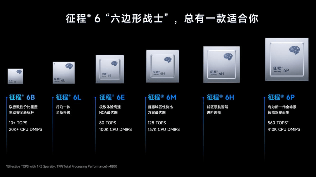 让顶尖软硬件会师，地平线摸到了智能驾驶的法门