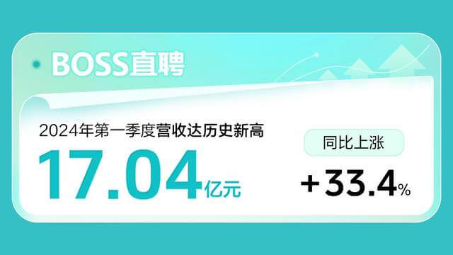 boss直聘2024年q1财报：营收17.04亿超此前预期，同比增长33.4%