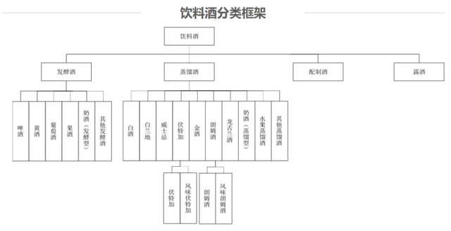 劲牌的“草本白酒”是什么，用户能看明白？