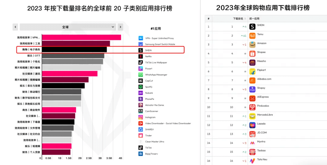 从shein，看到中国制造和品牌出海的新时代